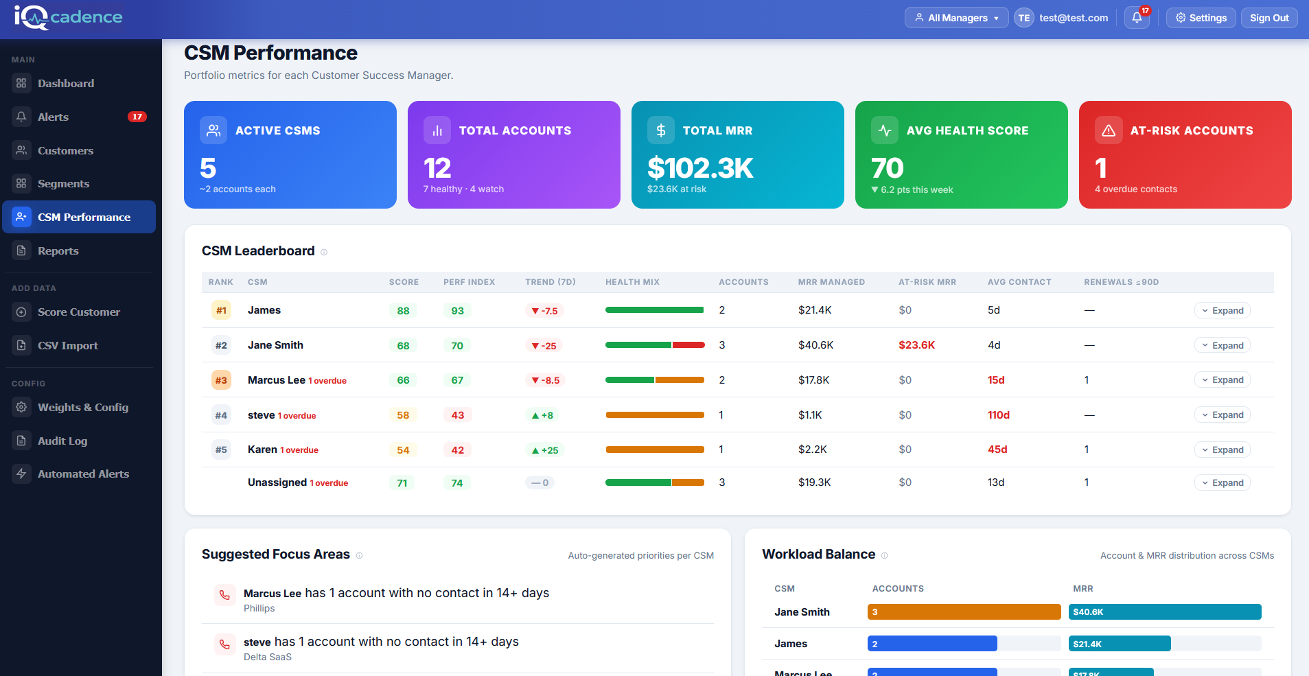 iQcadence CSM performance  - team and individual metrics