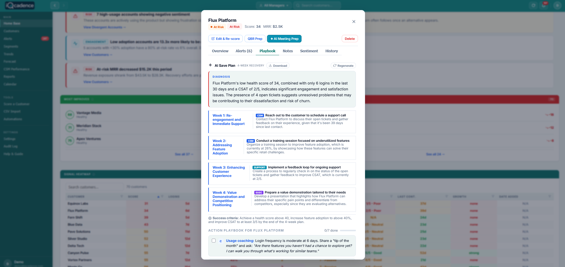 iQcadence Save Plan - AI-generated action plan with weekly steps to improve account health