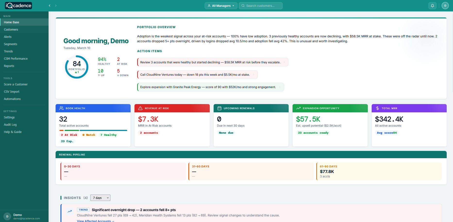 iQcadence Home Base dashboard
