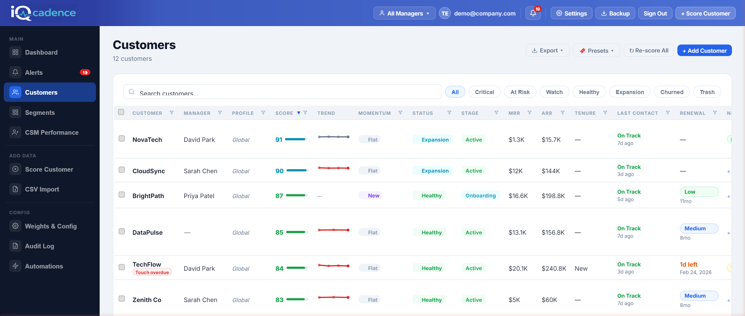 iQcadence Customers view — sortable table with health scores, trends, momentum, and lifecycle stages