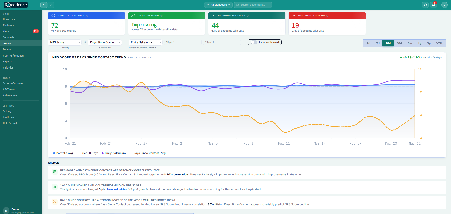 iQcadence Trends - portfolio health trends over time with improving and declining accounts